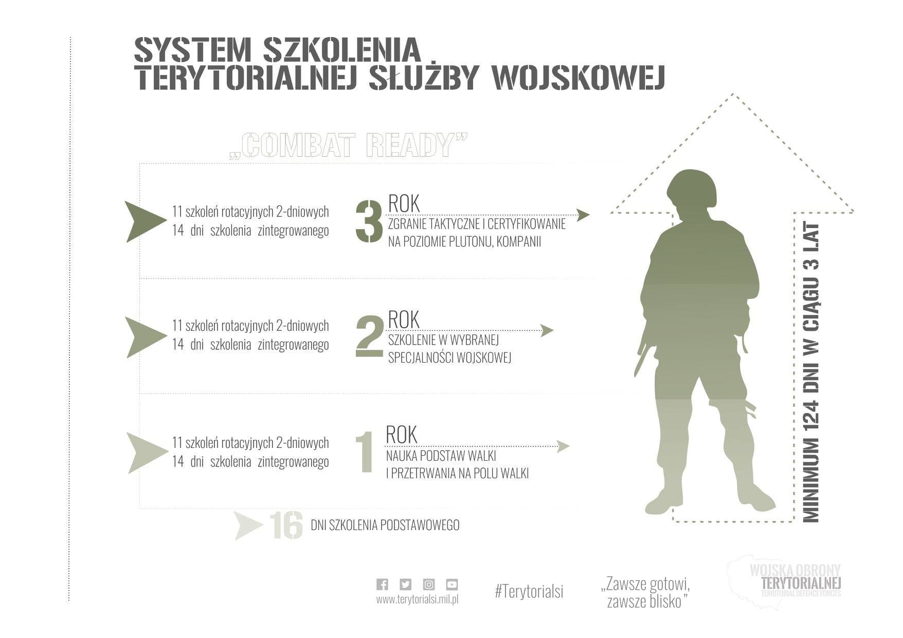 Prof. Mariusz Miąsko: samorządy muszą się bardziej zaangażować w budowę obrony cywilnej
